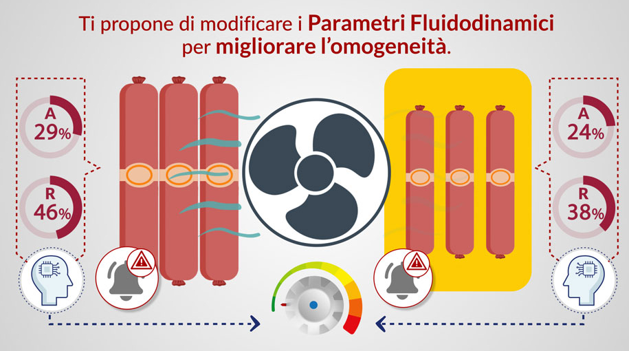 Video in Grafica Animata Software con sistema SCADA