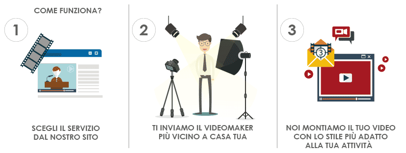 banner videomaker come funziona